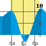 Eagle Harbor tide chart for Friday, May 10, 2024