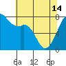 Eagle Harbor tide chart for Tuesday, May 14, 2024