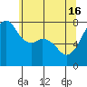 Eagle Harbor tide chart for Thursday, May 16, 2024