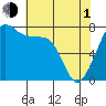 Eagle Harbor tide chart for Wednesday, May 1, 2024