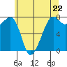 Eagle Harbor tide chart for Wednesday, May 22, 2024