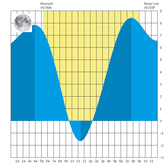 Eagle Harbor tide chart for Thursday, May 23, 2024