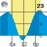 Eagle Harbor tide chart for Thursday, May 23, 2024