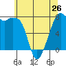 Eagle Harbor tide chart for Sunday, May 26, 2024