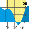 Eagle Harbor tide chart for Tuesday, May 28, 2024