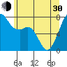 Eagle Harbor tide chart for Thursday, May 30, 2024