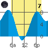 Eagle Harbor tide chart for Tuesday, May 7, 2024