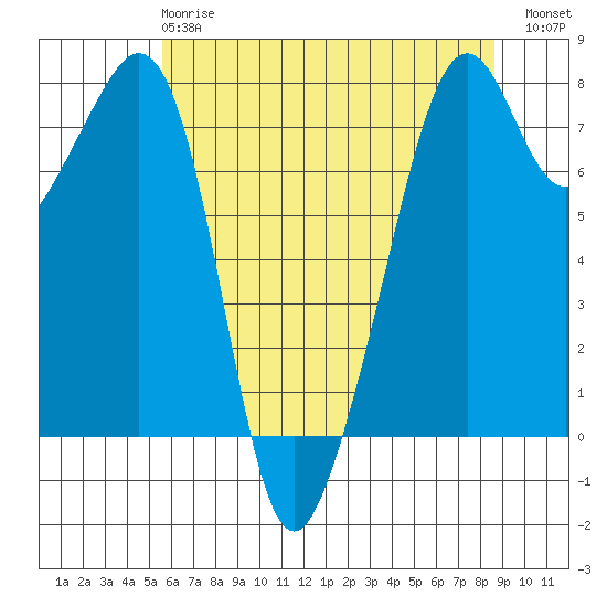 Eagle Harbor tide chart for Wednesday, May 8, 2024