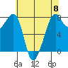 Eagle Harbor tide chart for Wednesday, May 8, 2024