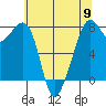 Eagle Harbor tide chart for Thursday, May 9, 2024