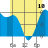 Eagle Harbor tide chart for Monday, June 10, 2024
