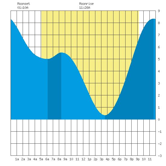 Eagle Harbor tide chart for Wednesday, June 12, 2024