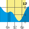 Eagle Harbor tide chart for Wednesday, June 12, 2024
