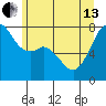 Eagle Harbor tide chart for Thursday, June 13, 2024