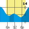 Eagle Harbor tide chart for Friday, June 14, 2024