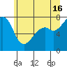 Eagle Harbor tide chart for Sunday, June 16, 2024