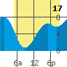 Eagle Harbor tide chart for Monday, June 17, 2024