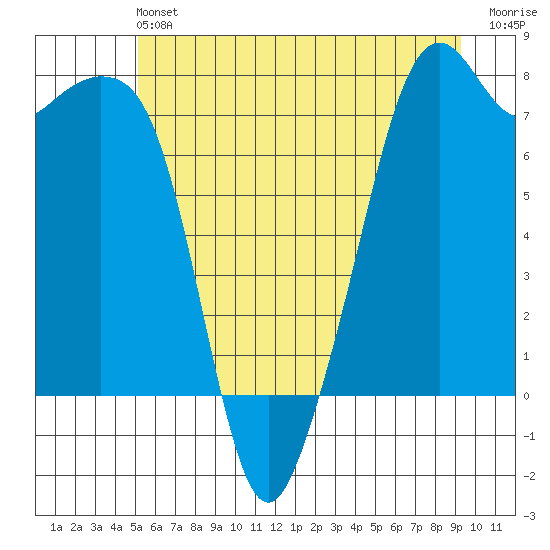 Eagle Harbor tide chart for Saturday, June 22, 2024