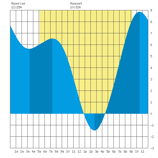 Eagle Harbor tide chart for Wednesday, June 26, 2024