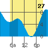 Eagle Harbor tide chart for Thursday, June 27, 2024