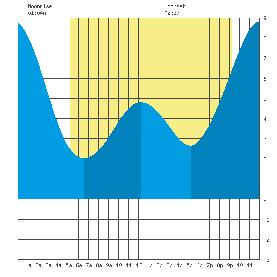 Eagle Harbor tide chart for Saturday, June 29, 2024