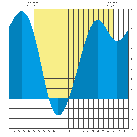 Eagle Harbor tide chart for Tuesday, June 4, 2024