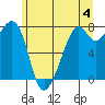 Eagle Harbor tide chart for Tuesday, June 4, 2024