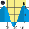 Eagle Harbor tide chart for Thursday, June 6, 2024