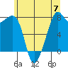 Eagle Harbor tide chart for Friday, June 7, 2024