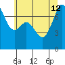 Eagle Harbor tide chart for Friday, July 12, 2024
