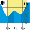 Eagle Harbor tide chart for Saturday, July 13, 2024