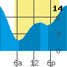 Eagle Harbor tide chart for Sunday, July 14, 2024