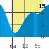 Eagle Harbor tide chart for Monday, July 15, 2024