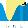 Eagle Harbor tide chart for Tuesday, July 16, 2024