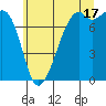 Eagle Harbor tide chart for Wednesday, July 17, 2024