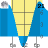 Eagle Harbor tide chart for Sunday, July 21, 2024