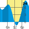 Eagle Harbor tide chart for Wednesday, July 24, 2024
