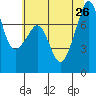 Eagle Harbor tide chart for Friday, July 26, 2024