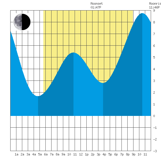 Eagle Harbor tide chart for Saturday, July 27, 2024