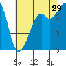 Eagle Harbor tide chart for Monday, July 29, 2024
