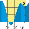 Eagle Harbor tide chart for Tuesday, July 2, 2024