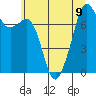 Eagle Harbor tide chart for Tuesday, July 9, 2024