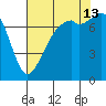 Eagle Harbor tide chart for Tuesday, August 13, 2024