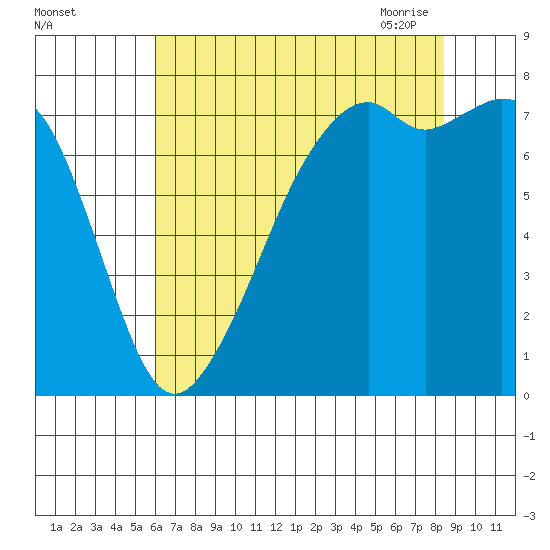 Eagle Harbor tide chart for Wednesday, August 14, 2024