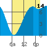 Eagle Harbor tide chart for Wednesday, August 14, 2024