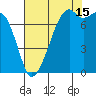 Eagle Harbor tide chart for Thursday, August 15, 2024
