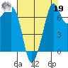 Eagle Harbor tide chart for Monday, August 19, 2024