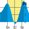 Eagle Harbor tide chart for Wednesday, August 21, 2024