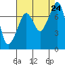 Eagle Harbor tide chart for Saturday, August 24, 2024