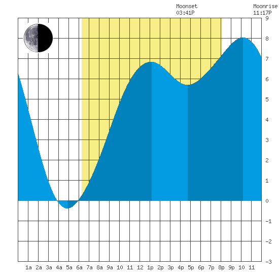 Eagle Harbor tide chart for Monday, August 26, 2024